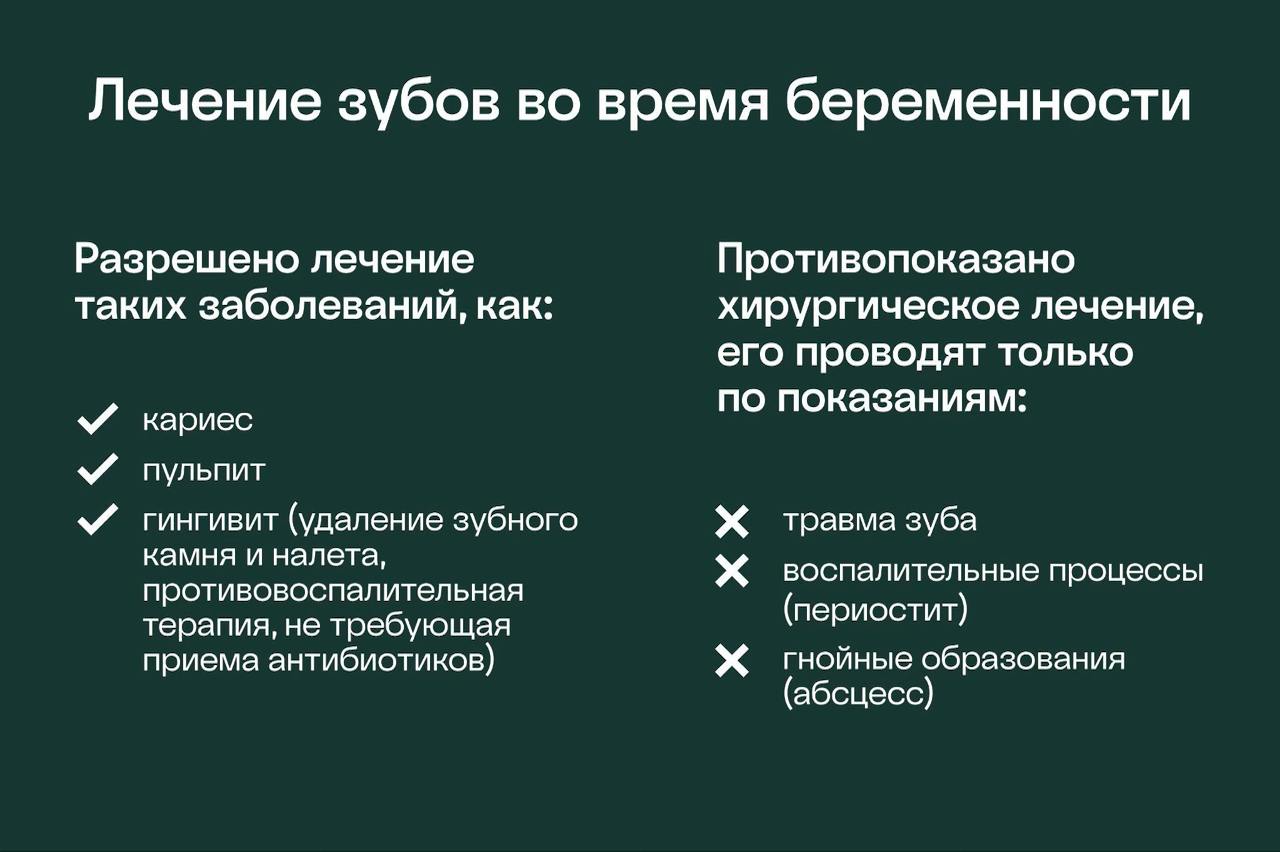 что можно лечить в полости рта при беременности
