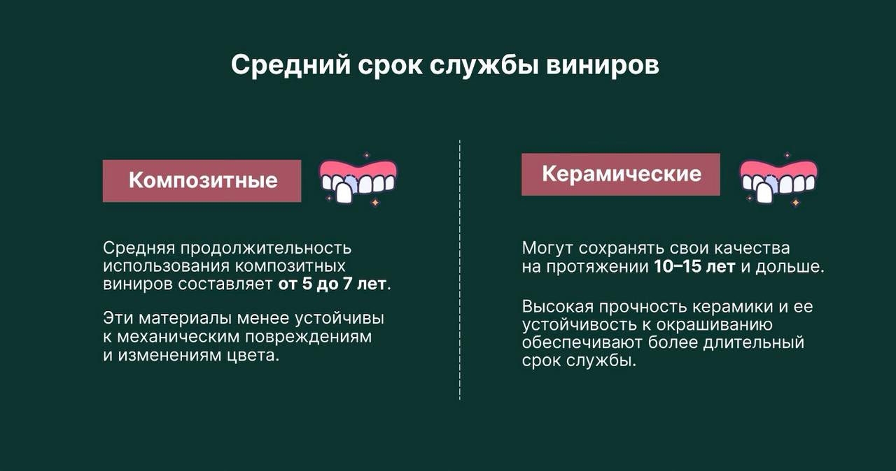 срок служения виниров